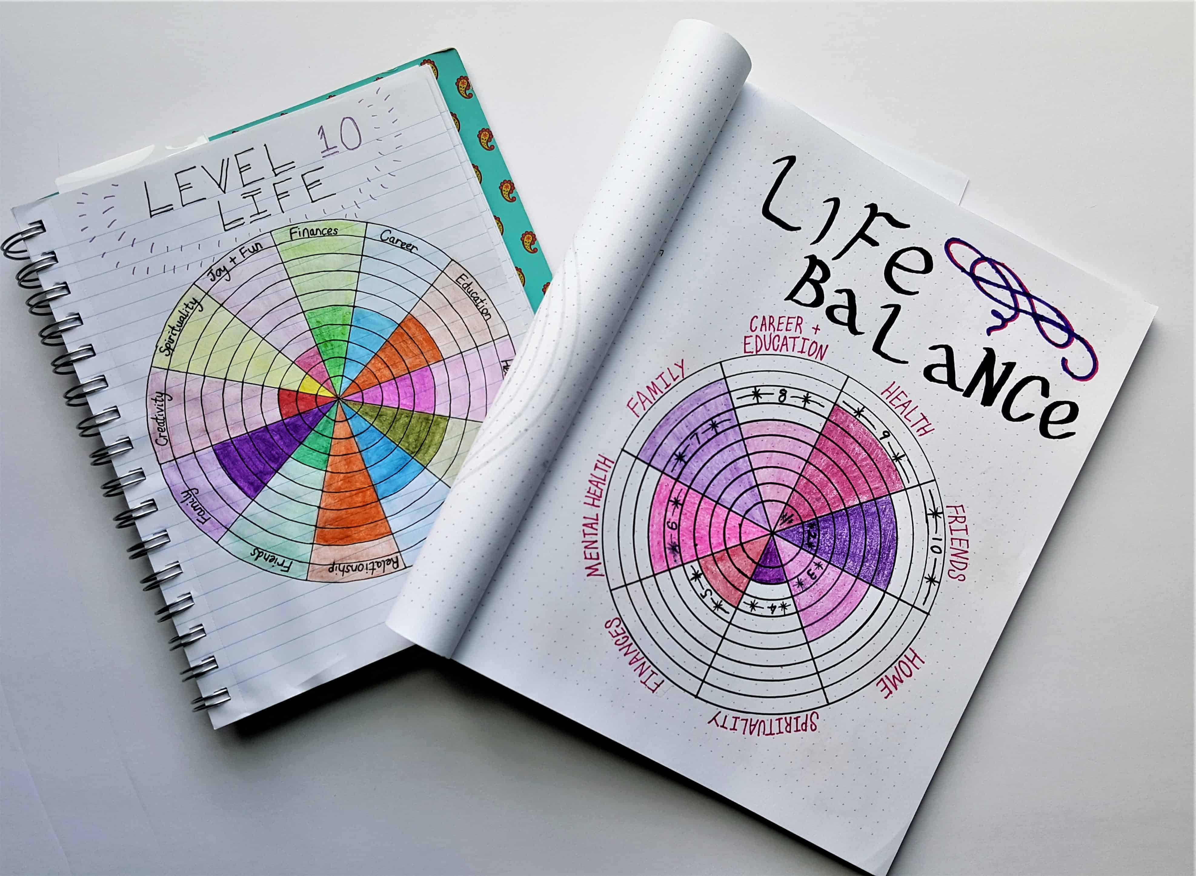 Bullet Journal Ideas to Make Life Easier - Plan a Self Reflection Day | Plane a day (or a few hours) to take time to assess where your life is going and set goals. Find your Level 10 Life. Find balance in all aspects of your life. Self care at its best!